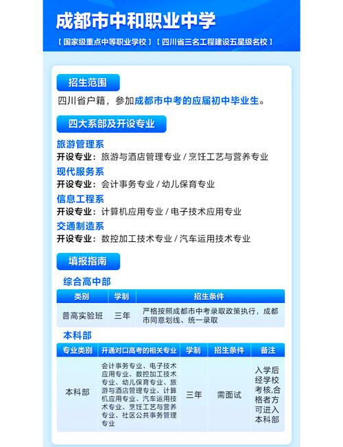 成都市工程职业技术学校怎么样?成都市工程职业技术学校招生简章?-第1张图片-职教招生网 成都市工程职业技术学校怎么样?成都市工程职业技术学校招生简章?-第1张图片-职教招生网