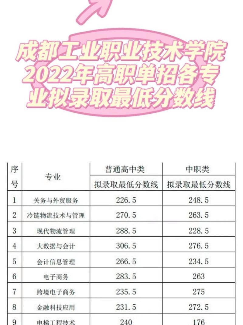 成都市工程职业技术学校怎么样?成都市工程职业技术学校招生简章?-第3张图片-职教招生网 成都市工程职业技术学校怎么样?成都市工程职业技术学校招生简章?-第3张图片-职教招生网