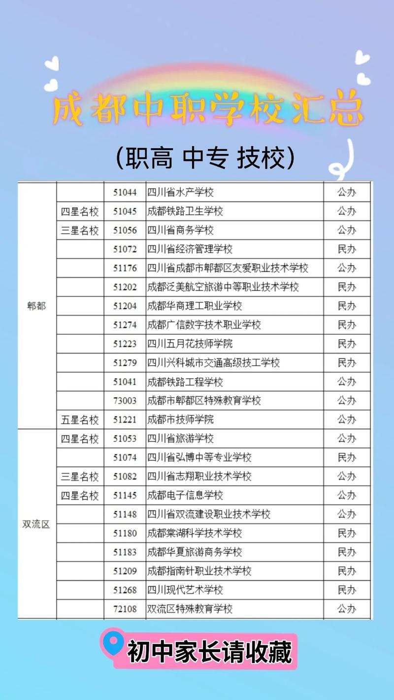 成都市工程职业技术学校怎么样?成都市工程职业技术学校招生简章?-第5张图片-职教招生网 成都市工程职业技术学校怎么样?成都市工程职业技术学校招生简章?-第5张图片-职教招生网