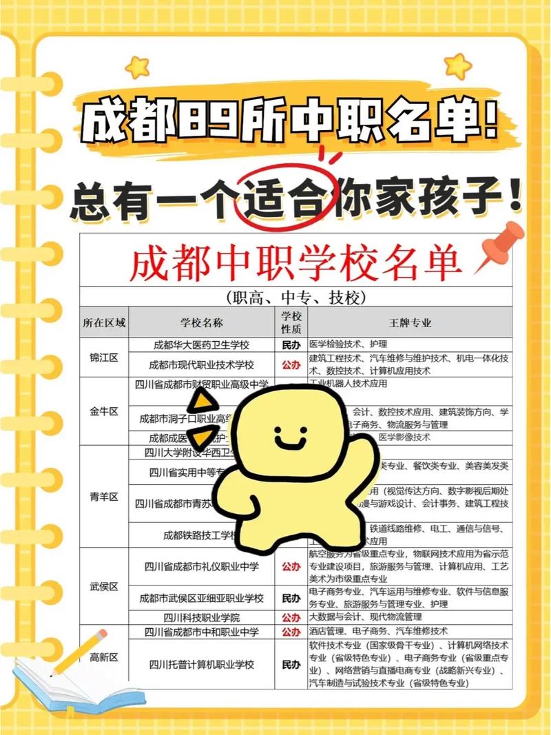 成都市工程职业技术学校怎么样?成都市工程职业技术学校招生简章?-第6张图片-职教招生网 成都市工程职业技术学校怎么样?成都市工程职业技术学校招生简章?-第6张图片-职教招生网