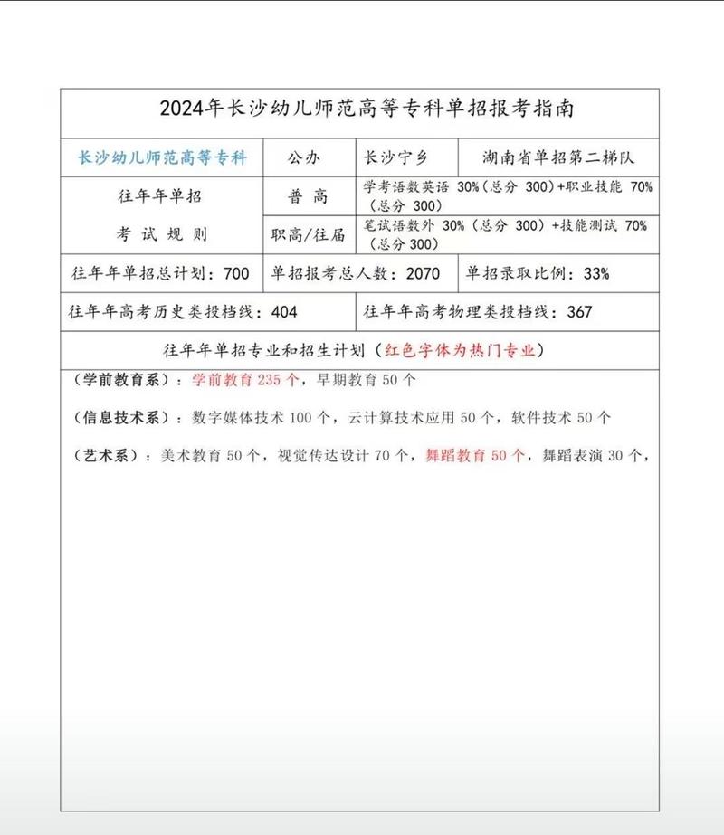 湘南幼儿师范高等专科学校单招分数,湘南幼儿师范高等专科学校2021单招专业-第1张图片-职教招生网 湘南幼儿师范高等专科学校单招分数,湘南幼儿师范高等专科学校2021单招专业-第1张图片-职教招生网