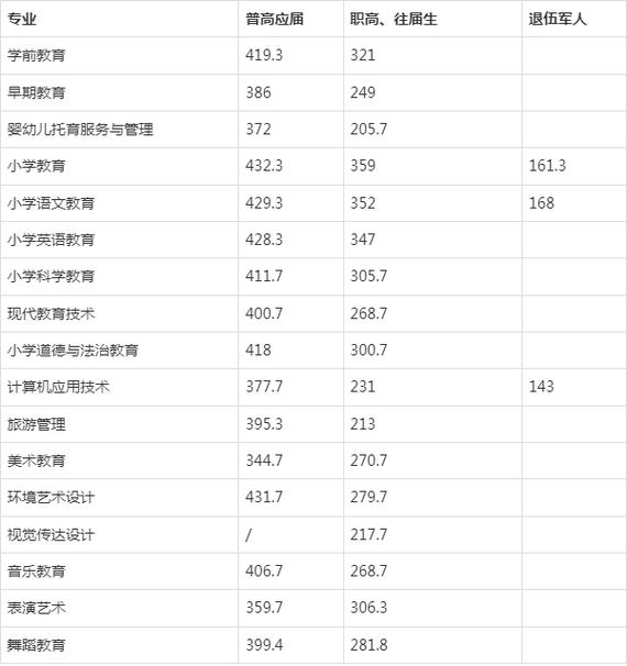 湘南幼儿师范高等专科学校单招分数,湘南幼儿师范高等专科学校2021单招专业-第2张图片-职教招生网 湘南幼儿师范高等专科学校单招分数,湘南幼儿师范高等专科学校2021单招专业-第2张图片-职教招生网
