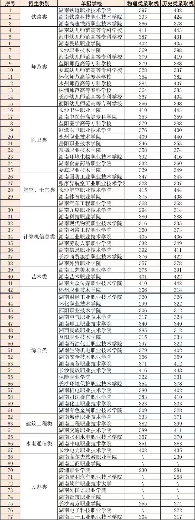 湘南幼儿师范高等专科学校单招分数,湘南幼儿师范高等专科学校2021单招专业-第4张图片-职教招生网 湘南幼儿师范高等专科学校单招分数,湘南幼儿师范高等专科学校2021单招专业-第4张图片-职教招生网