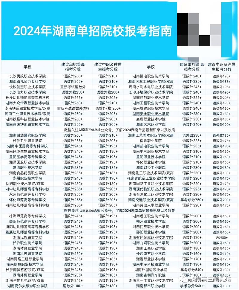 湘南幼儿师范高等专科学校单招分数,湘南幼儿师范高等专科学校2021单招专业-第5张图片-职教招生网 湘南幼儿师范高等专科学校单招分数,湘南幼儿师范高等专科学校2021单招专业-第5张图片-职教招生网