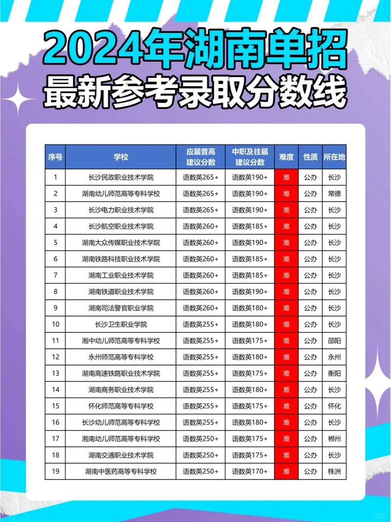 湘南幼儿师范高等专科学校单招分数,湘南幼儿师范高等专科学校2021单招专业-第6张图片-职教招生网 湘南幼儿师范高等专科学校单招分数,湘南幼儿师范高等专科学校2021单招专业-第6张图片-职教招生网