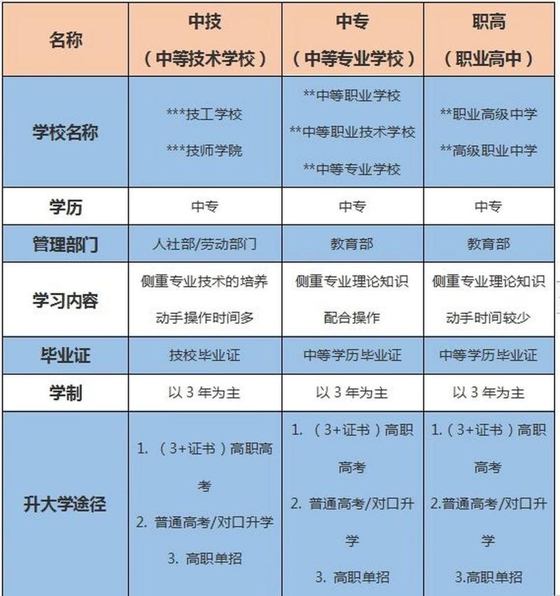 四川新华高级技工学校?四川新华高级技工学校官方网站?-第5张图片-职教招生网 四川新华高级技工学校?四川新华高级技工学校官方网站?-第5张图片-职教招生网