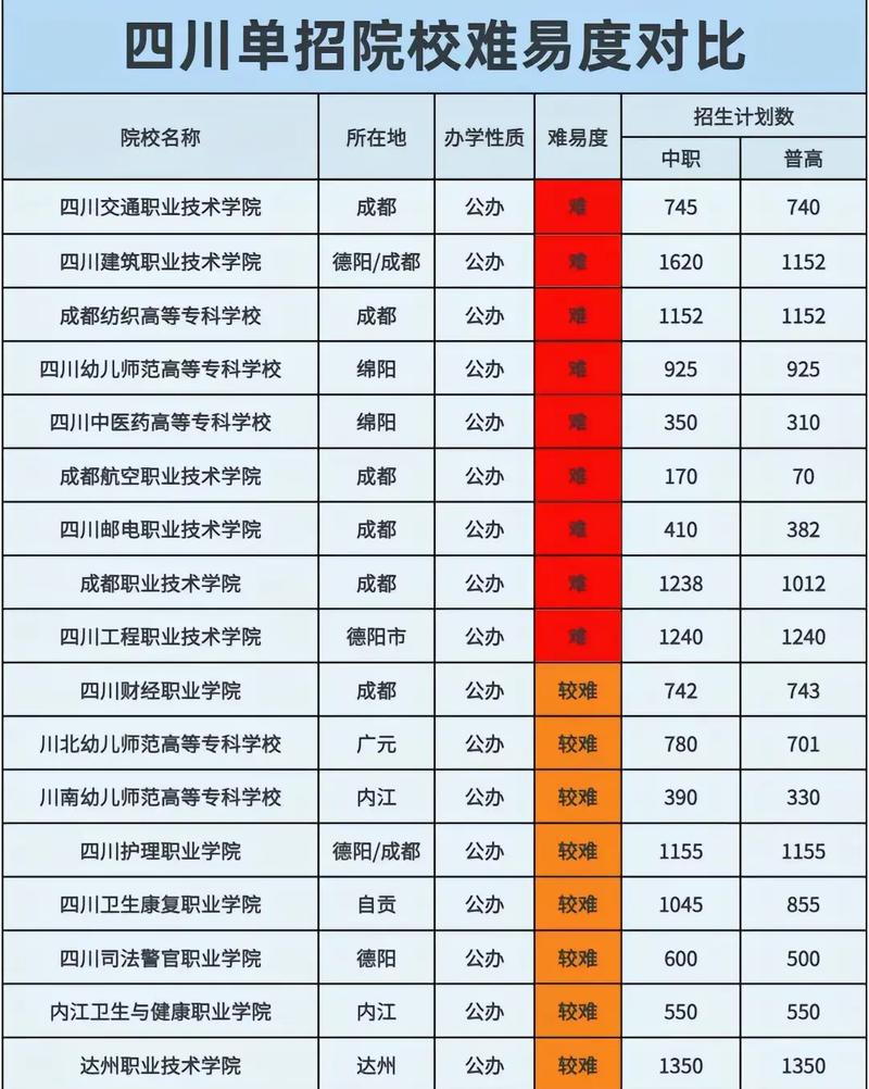 四川新华高级技工学校?四川新华高级技工学校官方网站?-第7张图片-职教招生网 四川新华高级技工学校?四川新华高级技工学校官方网站?-第7张图片-职教招生网