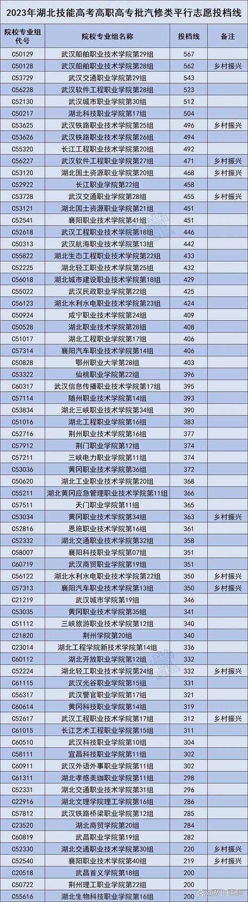 汽修技术的专业学校,汽修专业技校排名?-第2张图片-职教招生网 汽修技术的专业学校,汽修专业技校排名?-第2张图片-职教招生网