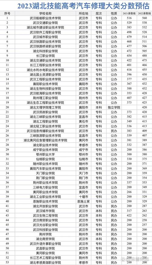 汽修技术的专业学校,汽修专业技校排名?-第4张图片-职教招生网 汽修技术的专业学校,汽修专业技校排名?-第4张图片-职教招生网