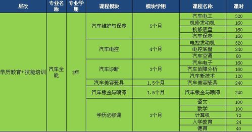 汽修技术的专业学校,汽修专业技校排名?-第5张图片-职教招生网 汽修技术的专业学校,汽修专业技校排名?-第5张图片-职教招生网