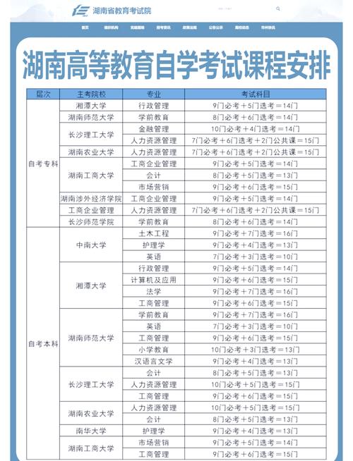 湖南电子商务专业的学校，湖南电子商务专业的学校排名