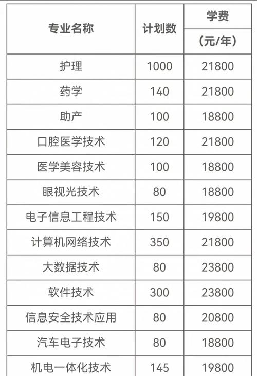 湖南电子商务专业的学校,湖南电子商务专业的学校排名-第4张图片-职教招生网 湖南电子商务专业的学校,湖南电子商务专业的学校排名-第4张图片-职教招生网