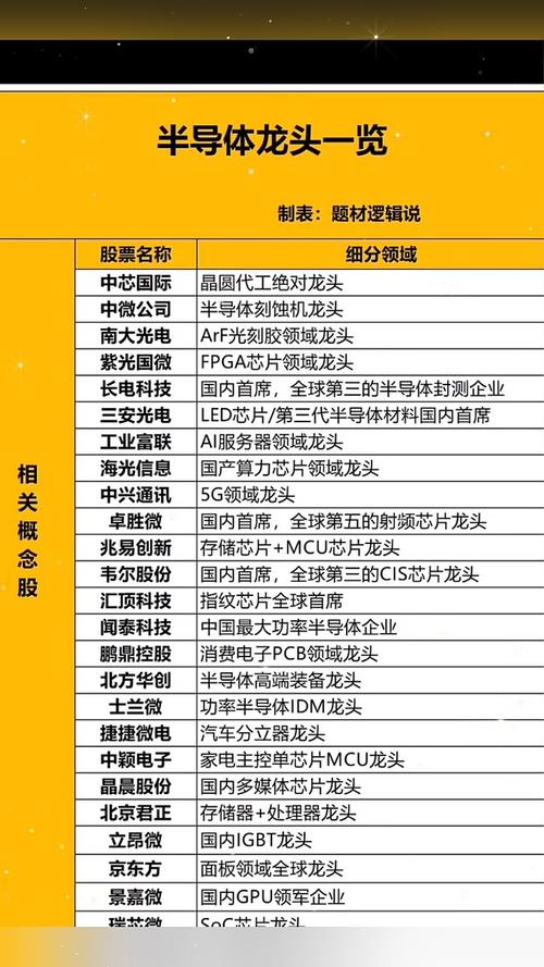 电气设备板块龙头股,电气设备行业龙头股-第1张图片-职教招生网 电气设备板块龙头股,电气设备行业龙头股-第1张图片-职教招生网