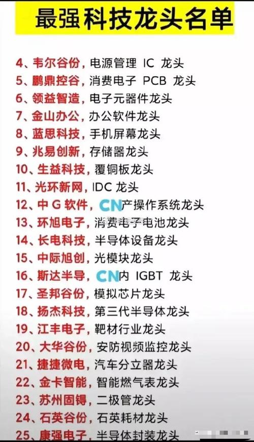 电气设备板块龙头股,电气设备行业龙头股-第4张图片-职教招生网 电气设备板块龙头股,电气设备行业龙头股-第4张图片-职教招生网