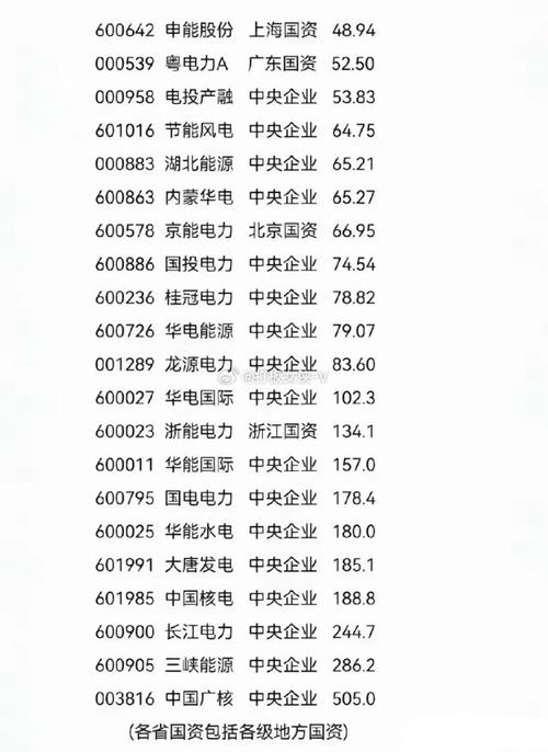 电气设备板块龙头股,电气设备行业龙头股-第6张图片-职教招生网 电气设备板块龙头股,电气设备行业龙头股-第6张图片-职教招生网