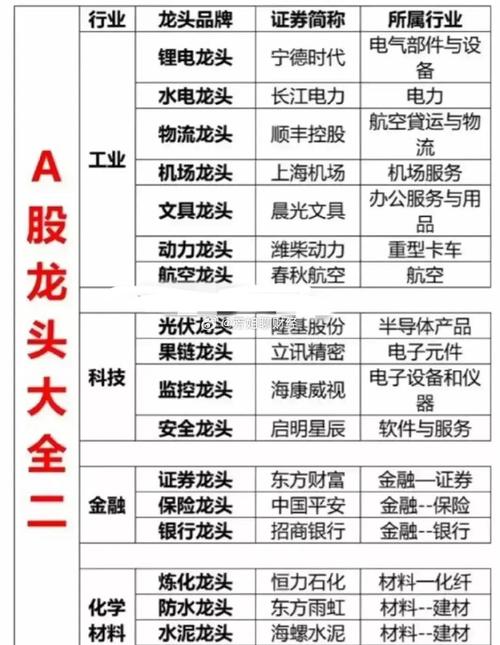 电气设备板块龙头股,电气设备行业龙头股-第7张图片-职教招生网 电气设备板块龙头股,电气设备行业龙头股-第7张图片-职教招生网