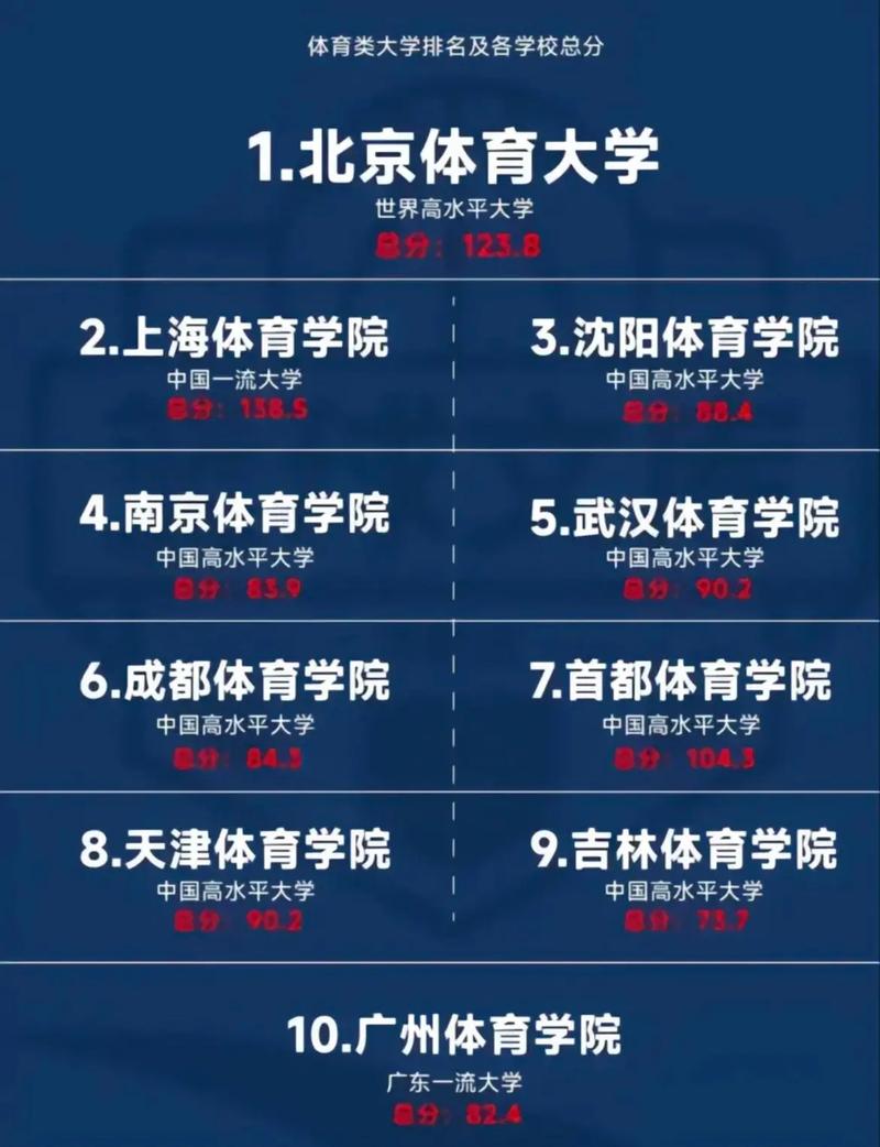 全国的体育学校,全国的体育学校有哪些?-第1张图片-职教招生网 全国的体育学校,全国的体育学校有哪些?-第1张图片-职教招生网