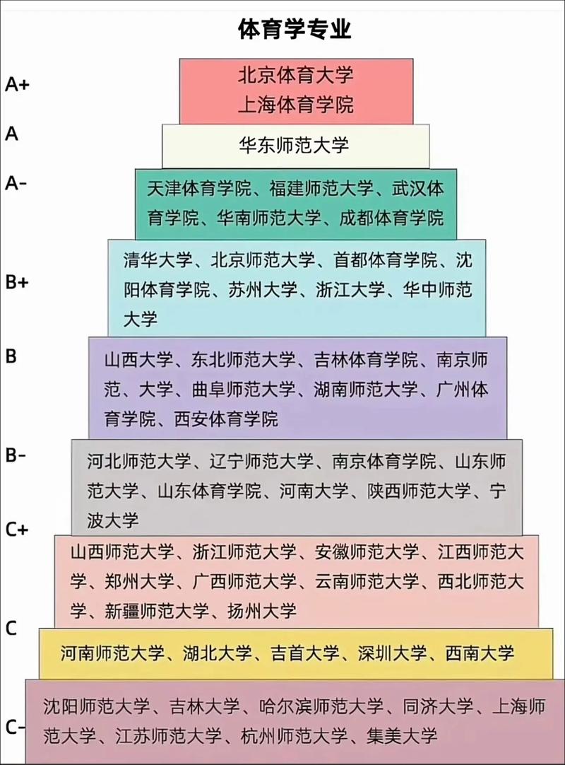 全国的体育学校,全国的体育学校有哪些?-第2张图片-职教招生网 全国的体育学校,全国的体育学校有哪些?-第2张图片-职教招生网