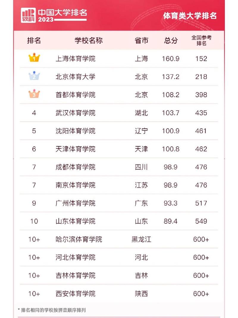 全国的体育学校,全国的体育学校有哪些?-第3张图片-职教招生网 全国的体育学校,全国的体育学校有哪些?-第3张图片-职教招生网
