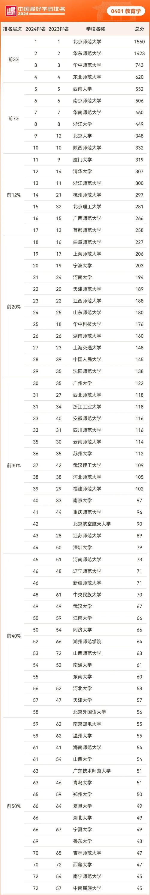 全国的体育学校,全国的体育学校有哪些?-第4张图片-职教招生网 全国的体育学校,全国的体育学校有哪些?-第4张图片-职教招生网