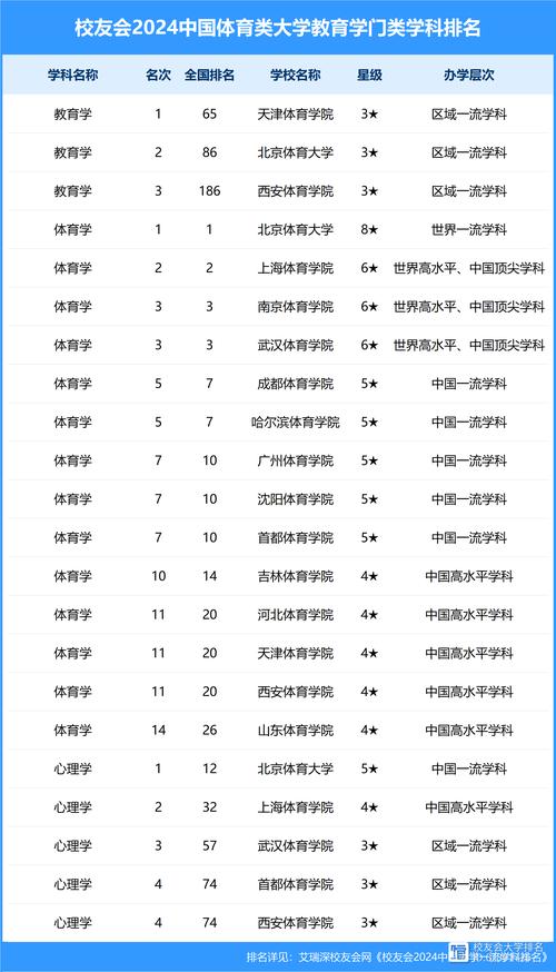 全国的体育学校,全国的体育学校有哪些?-第5张图片-职教招生网 全国的体育学校,全国的体育学校有哪些?-第5张图片-职教招生网