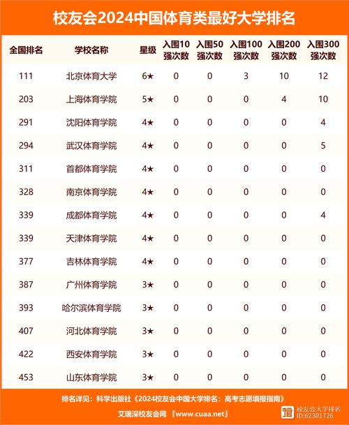 全国的体育学校,全国的体育学校有哪些?-第6张图片-职教招生网 全国的体育学校,全国的体育学校有哪些?-第6张图片-职教招生网