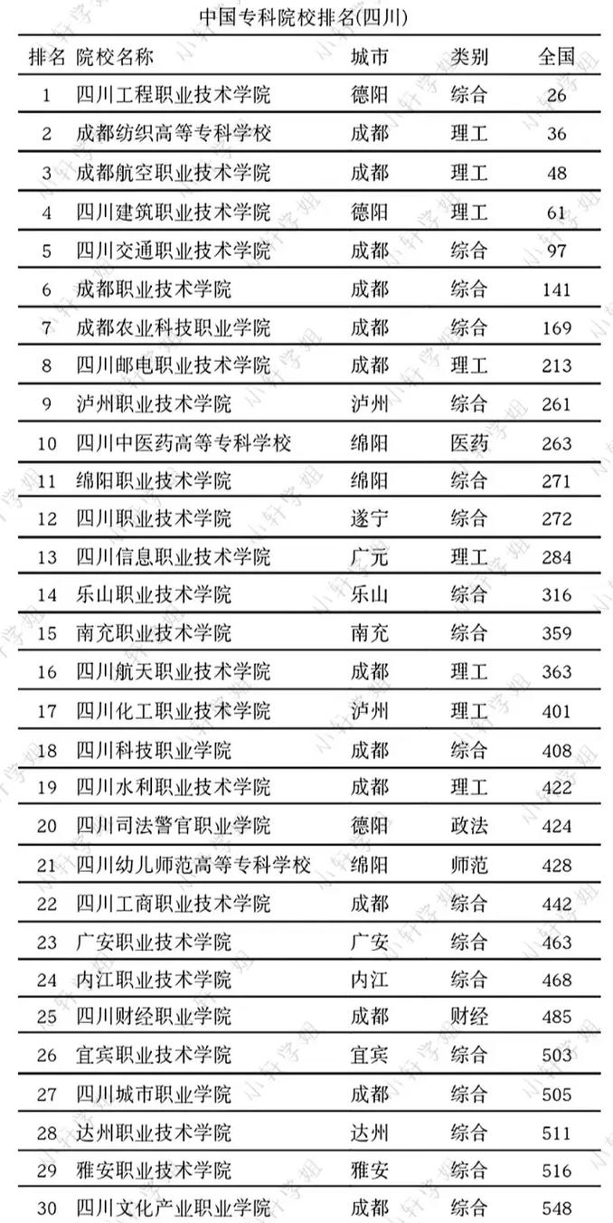 四川比较好的卫生学校，四川比较好的卫生学校在哪里？