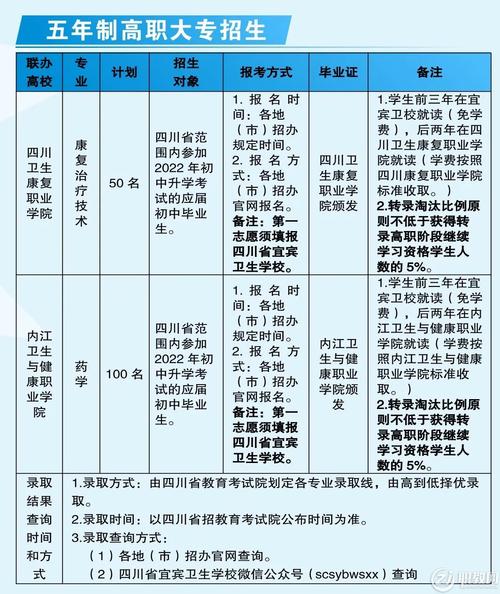 四川比较好的卫生学校,四川比较好的卫生学校在哪里?-第2张图片-职教招生网 四川比较好的卫生学校,四川比较好的卫生学校在哪里?-第2张图片-职教招生网