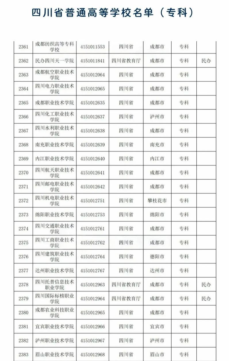 四川比较好的卫生学校,四川比较好的卫生学校在哪里?-第6张图片-职教招生网 四川比较好的卫生学校,四川比较好的卫生学校在哪里?-第6张图片-职教招生网