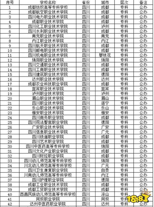 四川比较好的卫生学校,四川比较好的卫生学校在哪里?-第7张图片-职教招生网 四川比较好的卫生学校,四川比较好的卫生学校在哪里?-第7张图片-职教招生网