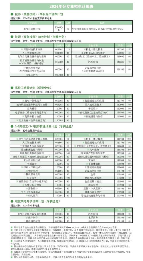 山东省化工技工学校？山东化工技师学院百度百科？