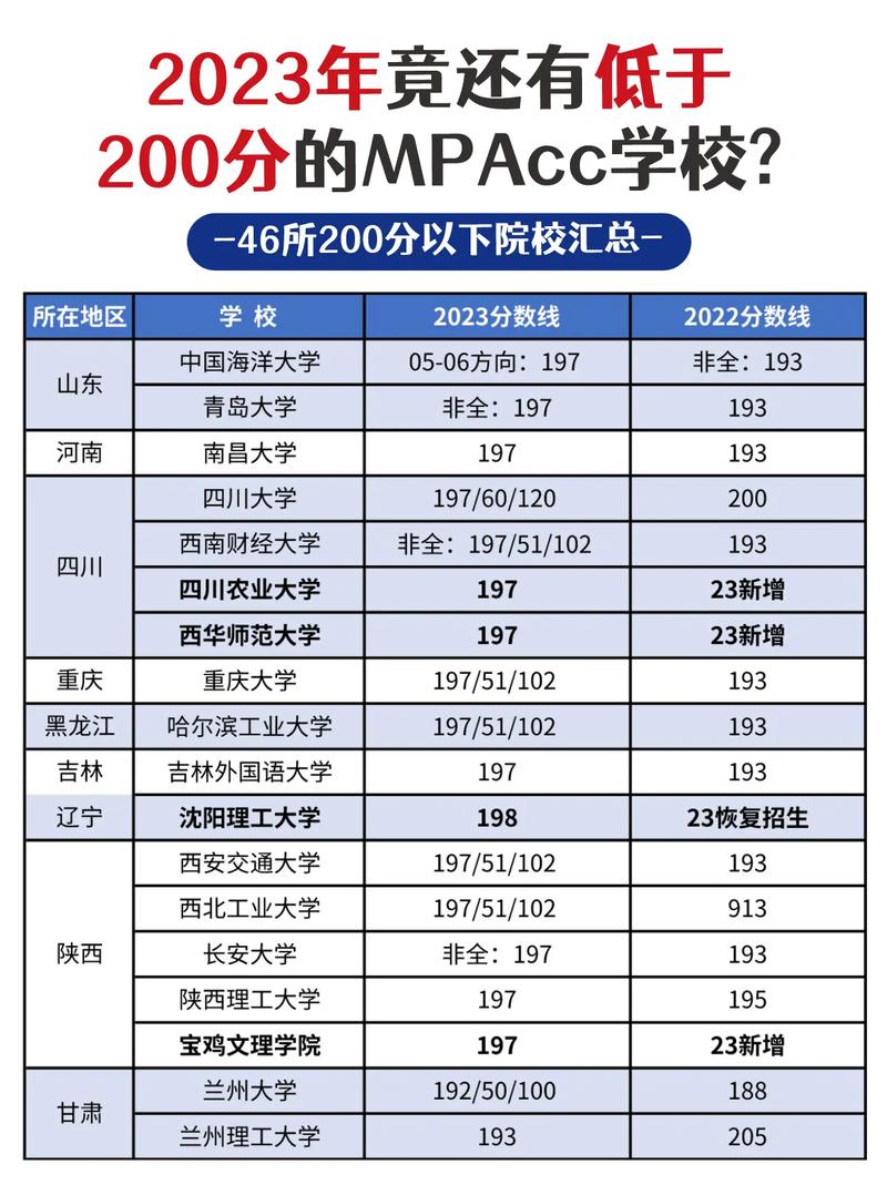 会计的职业学校?会计职业学校可以报考美术艺考通过什么报名?-第1张图片-职教招生网 会计的职业学校?会计职业学校可以报考美术艺考通过什么报名?-第1张图片-职教招生网