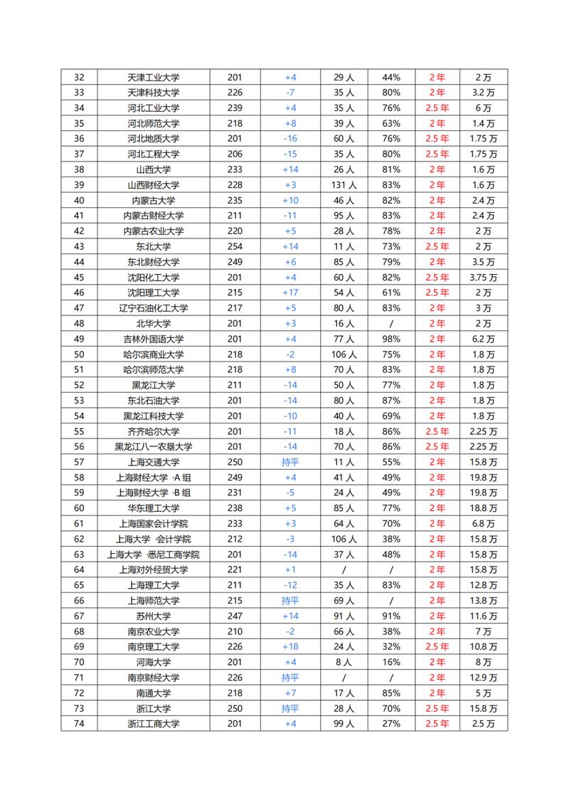 会计的职业学校?会计职业学校可以报考美术艺考通过什么报名?-第4张图片-职教招生网 会计的职业学校?会计职业学校可以报考美术艺考通过什么报名?-第4张图片-职教招生网