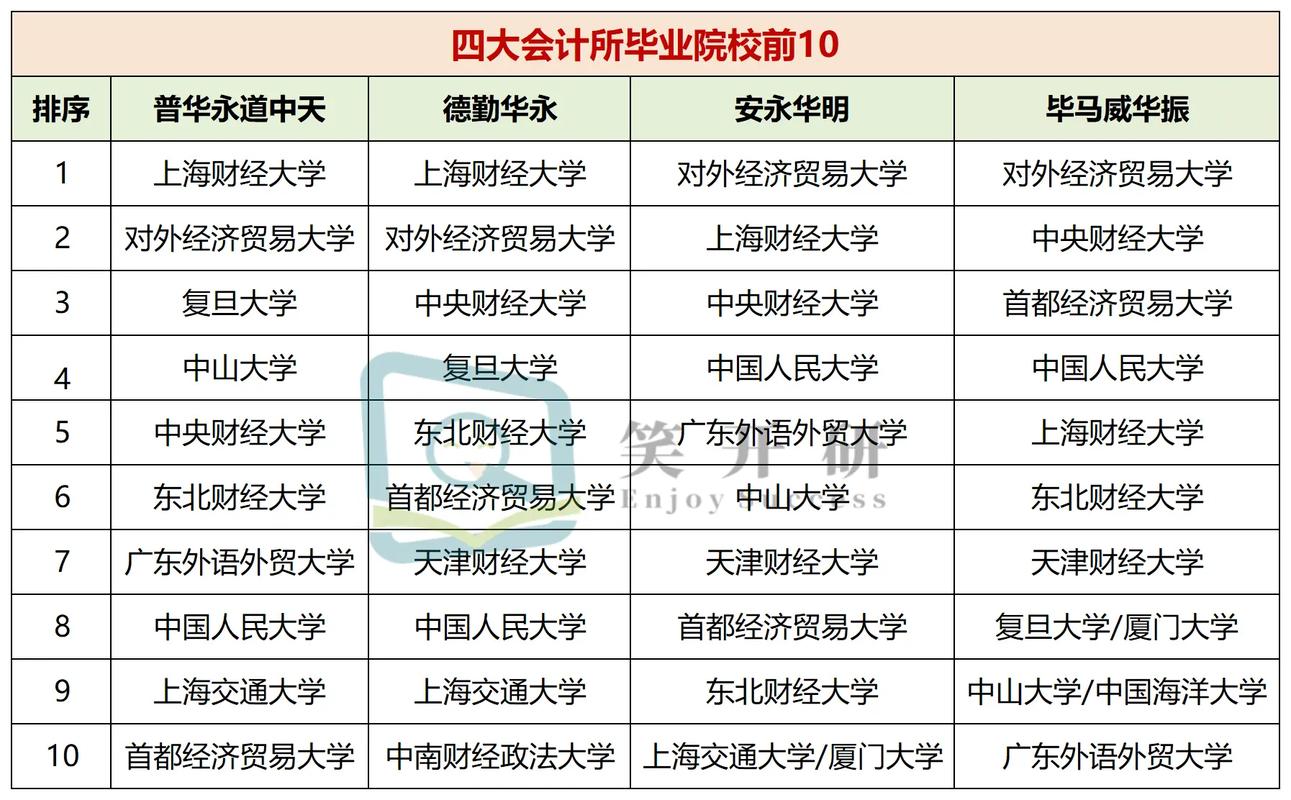 会计的职业学校?会计职业学校可以报考美术艺考通过什么报名?-第5张图片-职教招生网 会计的职业学校?会计职业学校可以报考美术艺考通过什么报名?-第5张图片-职教招生网