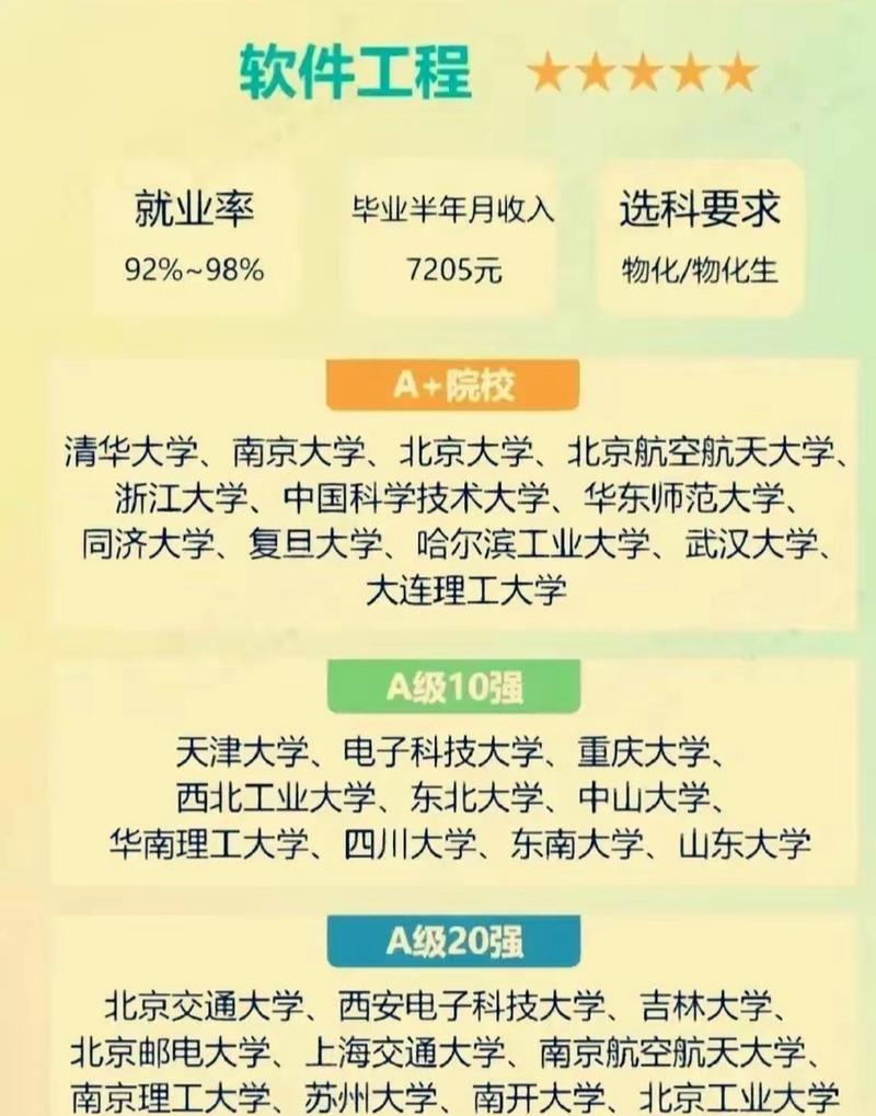 怎么学好软件工程专业?怎么学好软件工程专业知识?-第4张图片-职教招生网 怎么学好软件工程专业?怎么学好软件工程专业知识?-第4张图片-职教招生网
