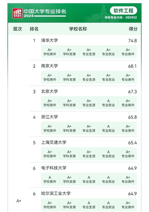 怎么学好软件工程专业?怎么学好软件工程专业知识?-第8张图片-职教招生网 怎么学好软件工程专业?怎么学好软件工程专业知识?-第8张图片-职教招生网
