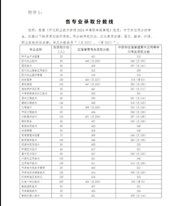 怀化职业中学,怀化职中学校?-第2张图片-职教招生网 怀化职业中学,怀化职中学校?-第2张图片-职教招生网