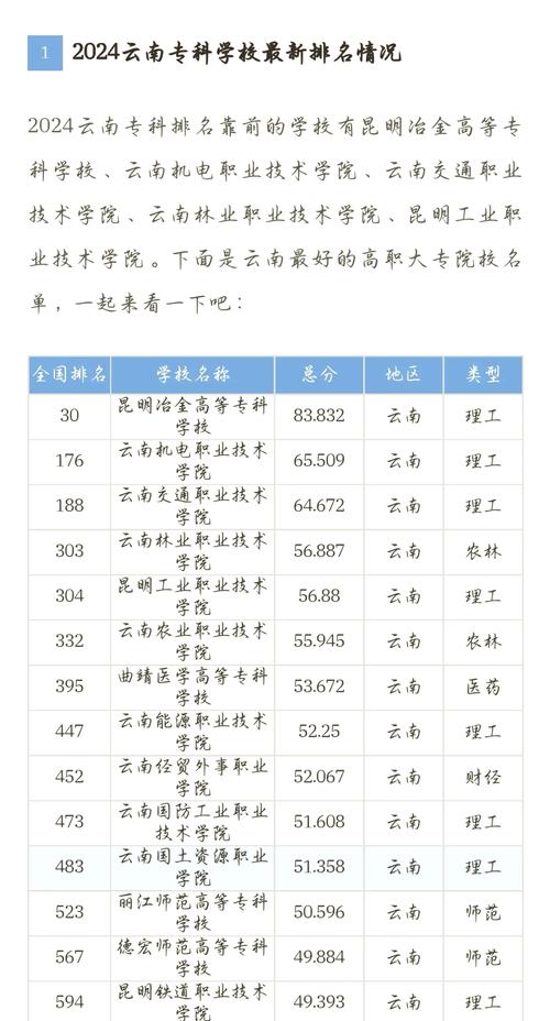 昆明工业职业技术学院汽车检测与维修技术,昆明工业职业技术学院学院官方网站-第2张图片-职教招生网 昆明工业职业技术学院汽车检测与维修技术,昆明工业职业技术学院学院官方网站-第2张图片-职教招生网