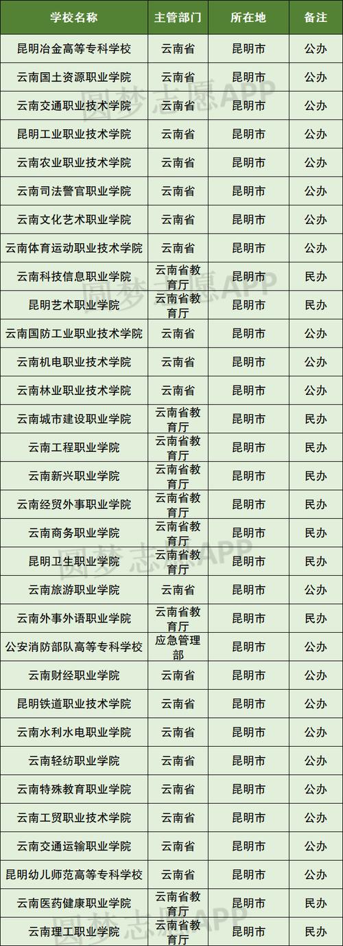 昆明工业职业技术学院汽车检测与维修技术,昆明工业职业技术学院学院官方网站-第6张图片-职教招生网 昆明工业职业技术学院汽车检测与维修技术,昆明工业职业技术学院学院官方网站-第6张图片-职教招生网