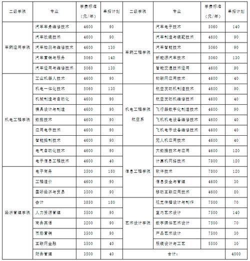 湖南职业汽车技术学院？湖南职业汽车工程学院？-第4张图片-职教招生网