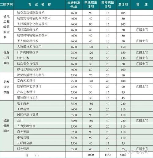 湖南职业汽车技术学院？湖南职业汽车工程学院？-第5张图片-职教招生网