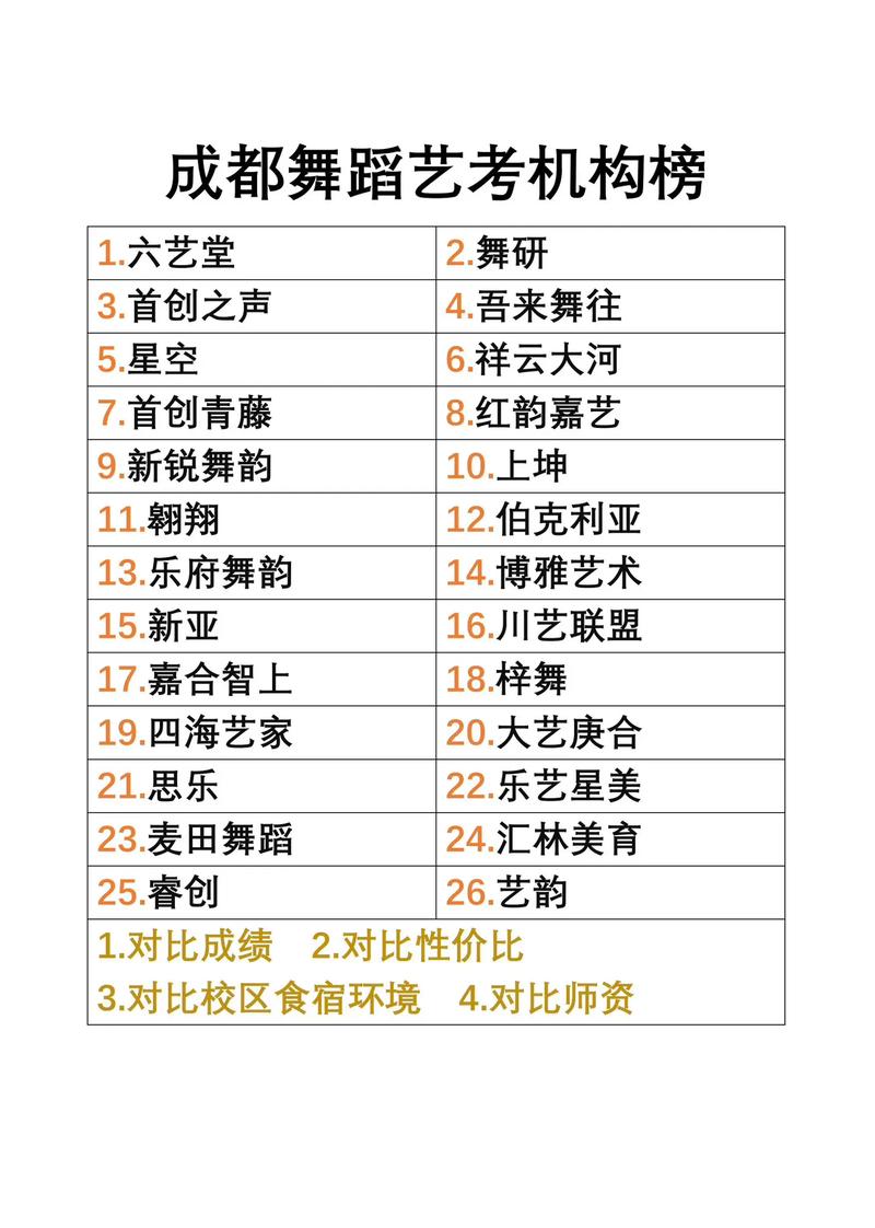 声乐艺考培训学校排名,声乐艺考学校推荐-第2张图片-职教招生网 声乐艺考培训学校排名,声乐艺考学校推荐-第2张图片-职教招生网
