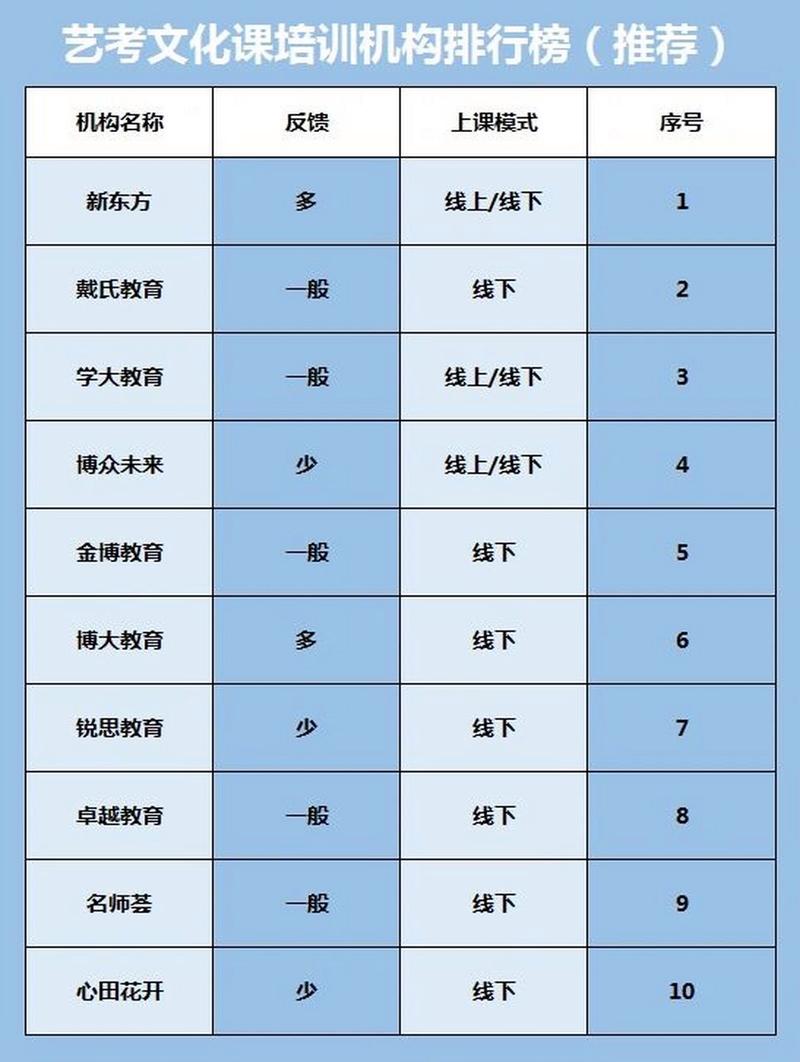 声乐艺考培训学校排名,声乐艺考学校推荐-第4张图片-职教招生网 声乐艺考培训学校排名,声乐艺考学校推荐-第4张图片-职教招生网