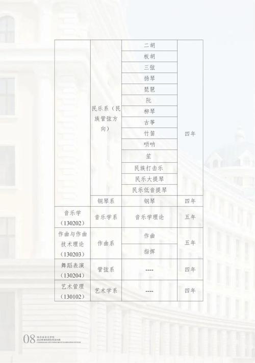 声乐艺考培训学校排名,声乐艺考学校推荐-第5张图片-职教招生网 声乐艺考培训学校排名,声乐艺考学校推荐-第5张图片-职教招生网