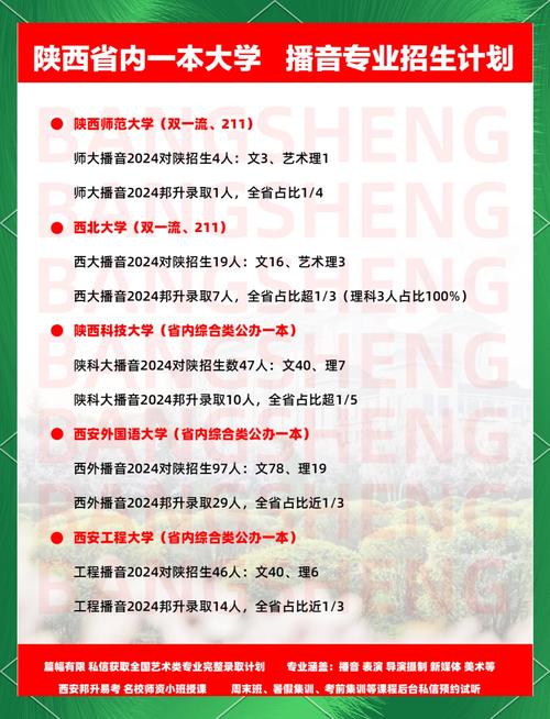 播音主持专业费用?播音主持专业很费钱吗?-第3张图片-职教招生网 播音主持专业费用?播音主持专业很费钱吗?-第3张图片-职教招生网