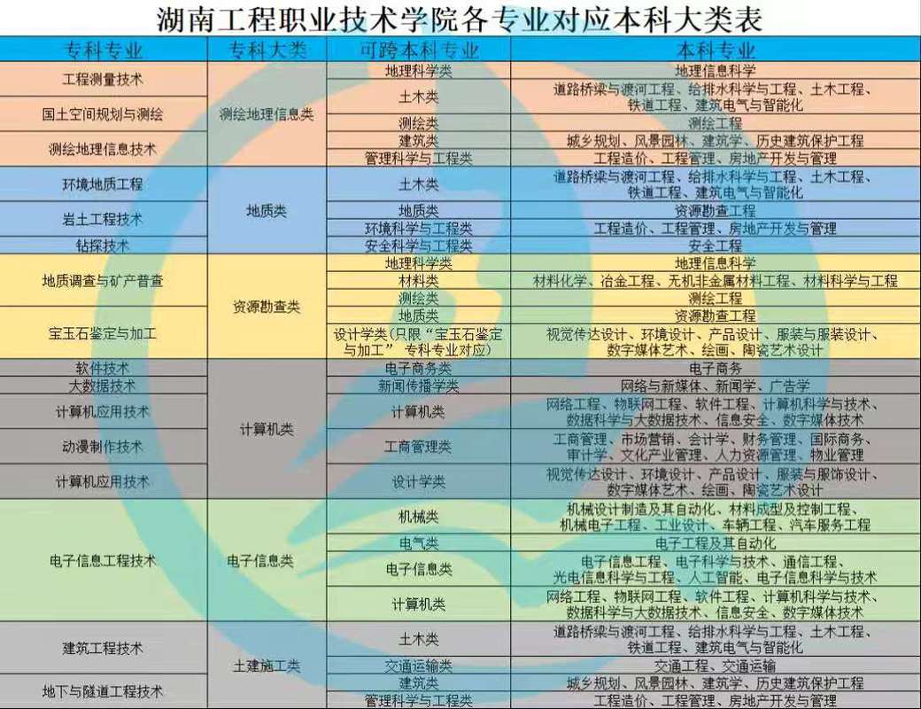 沅陵县职业中等专业学校?沅陵县职业中等专业学校占地面积?-第2张图片-职教招生网 沅陵县职业中等专业学校?沅陵县职业中等专业学校占地面积?-第2张图片-职教招生网