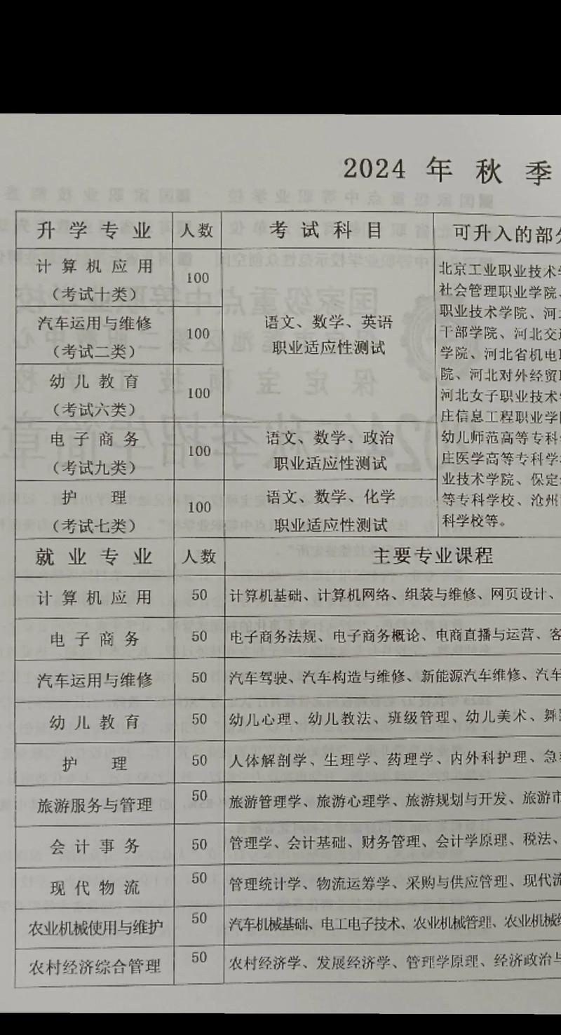 沅陵县职业中等专业学校?沅陵县职业中等专业学校占地面积?-第4张图片-职教招生网 沅陵县职业中等专业学校?沅陵县职业中等专业学校占地面积?-第4张图片-职教招生网