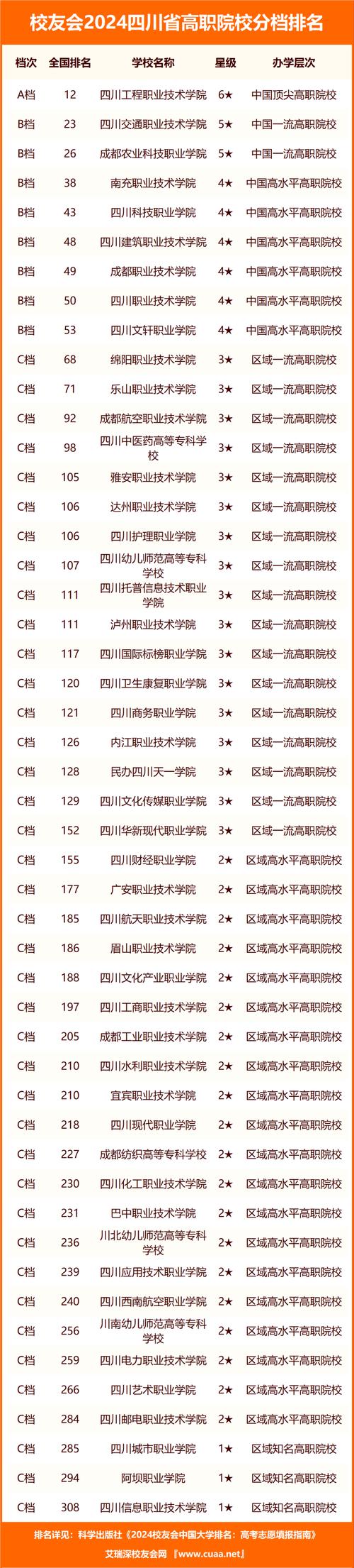 四川省卫生学校是什么学校,四川省卫生学校改名成什么了-第1张图片-职教招生网 四川省卫生学校是什么学校,四川省卫生学校改名成什么了-第1张图片-职教招生网