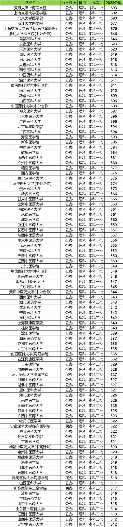 四川省卫生学校是什么学校,四川省卫生学校改名成什么了-第5张图片-职教招生网 四川省卫生学校是什么学校,四川省卫生学校改名成什么了-第5张图片-职教招生网