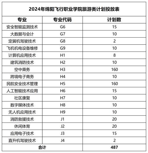 绵阳职业技术学校有哪些专业,绵阳职业技术学校有哪些专业可以报考?-第4张图片-职教招生网 绵阳职业技术学校有哪些专业,绵阳职业技术学校有哪些专业可以报考?-第4张图片-职教招生网